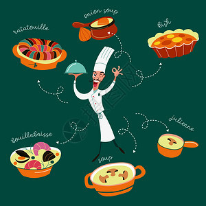 法国菜套铭文的法国菜欢快的厨师用盘菜了个手势,用他的手表示这道菜什么美味的图片