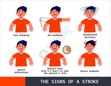 中风的迹象矢量插图,信息图片