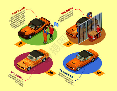 洗车服务4等距信息图标海报与汽车化妆品清洁抛光产品矢量插图洗车4个等距信息图标图片