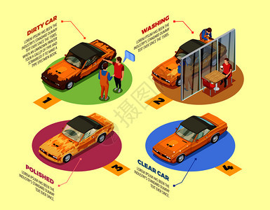 洗车服务4等距信息图标海报与汽车化妆品清洁抛光产品矢量插图洗车4个等距信息图标图片