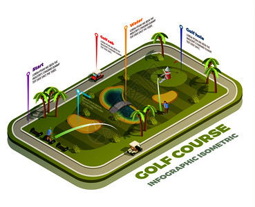 高尔夫球场等距信息图与发球地下水危险沙坑区域矢量插图高尔夫球场等距信息图图片