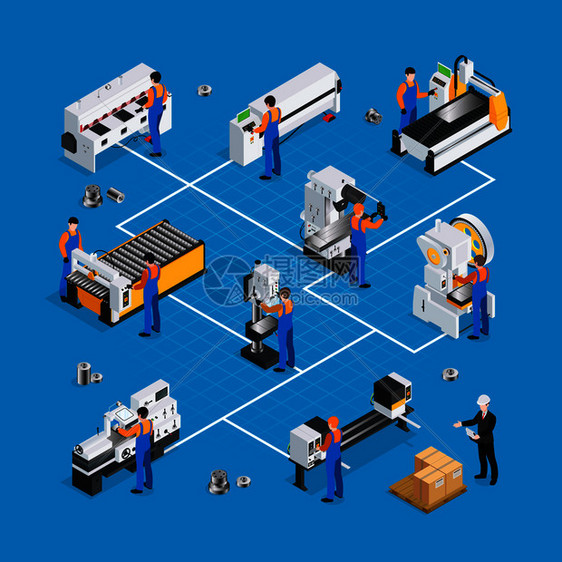 机械设备金属加工机等距流程图人类操作员字符矢量插图的金属加工成金属工作等距图片
