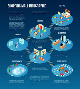 等距购物中心信息图表与快餐服装鞋电子娱乐活动商场矢量插图购物中心信息图表图片