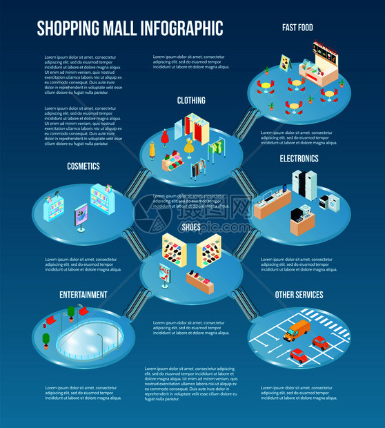 等距购物中心信息图表与快餐服装鞋电子娱乐活动商场矢量插图购物中心信息图表图片