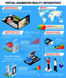 彩色虚拟增强现实360度等距信息与增强现实生活导航游戏眼镜描述矢量插图虚拟增强现实信息图片