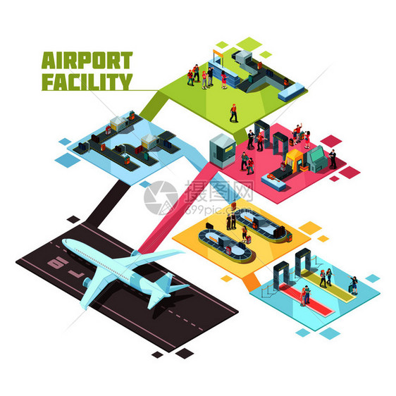 机场设施等距成与安全控制,登记,行李服务,行李传送带,飞机机场矢量插图机场设施等距成图片