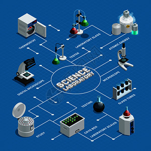 彩色科学实验室等距流程图与白色箭头指针蓝色背景矢量插图科学实验室等距流程图图片