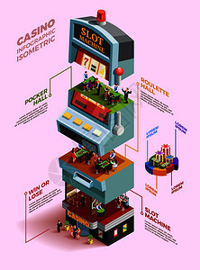 赌场等距信息布局与大抽象老虎机分为部分矢量插图赌场等距信息布局图片