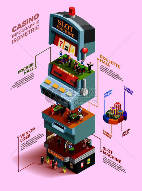 赌场等距信息布局与大抽象老虎机分为部分矢量插图赌场等距信息布局图片