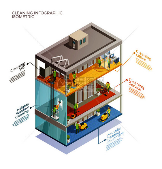 清洗信息等距布局与视觉信息的设备工业高度清洁服务矢量插图清洁信息图等距布局图片