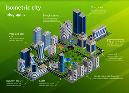 城市基础设施等距信息布局与购物商业中心高层住宅林地公园积要素矢量图城市基础设施等距信息图背景图片