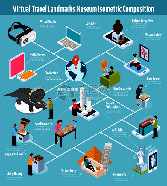 彩色等距虚拟地标博物馆成与罕见的文献文物,虚拟旅行,罕见的书籍文件等描述矢量插图虚拟地标博物馆成图片