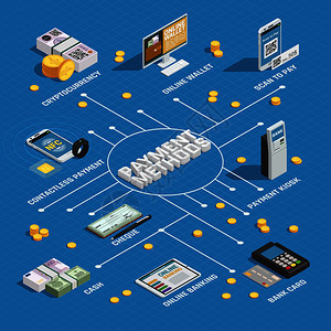支付方法等距流程图与现金信用卡网上银行加密货币扫描支票蓝色背景矢量插图支付方法等距流程图图片