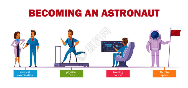 宇航员选择医学测试培训课程,并准备发射飞行员卡通人物集孤立矢量插图宇航员训练卡通人物集图片