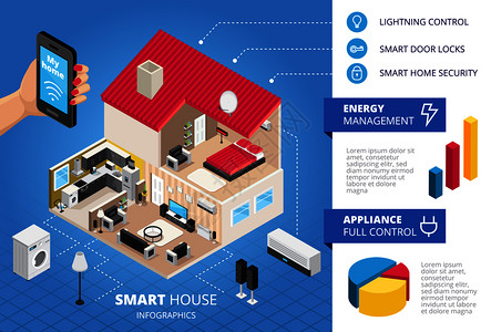 智能家居信息等距布局与全控制家用电器能源管理智能门锁矢量插图智能房屋信息等距布局图片