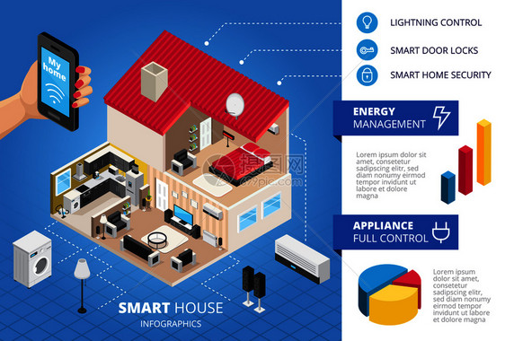智能家居信息等距布局与全控制家用电器能源管理智能门锁矢量插图智能房屋信息等距布局图片