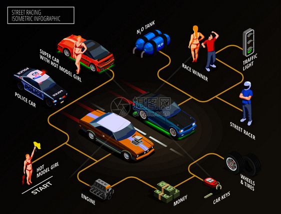 街道赛车漂移等距流程图与快速赛车速度增加单位人类字符矢量插图街道赛车流程图信息图表图片
