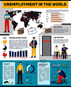 失业人员平信息与冗余工人的图像,彩色,世界可编辑的文本段落矢量插图懒惰世界平信息图片