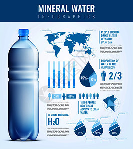 矿泉水信息需要塑料瓶,世界,人类标志,化学公式,图表矢量插图矿泉水信息图表图片