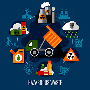 汽车报废厂废物污染与酸雨符号平矢量插图废物污染插画