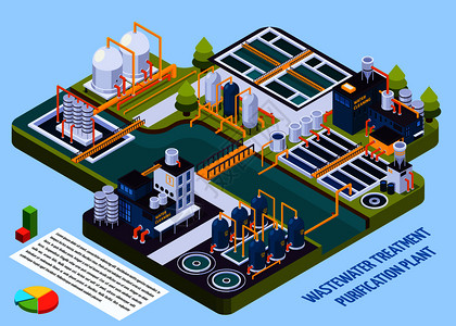 废水处理净化厂设蓄水池分离器过滤器泵等距成,并附信息元素矢量图废水处理等距成背景图片