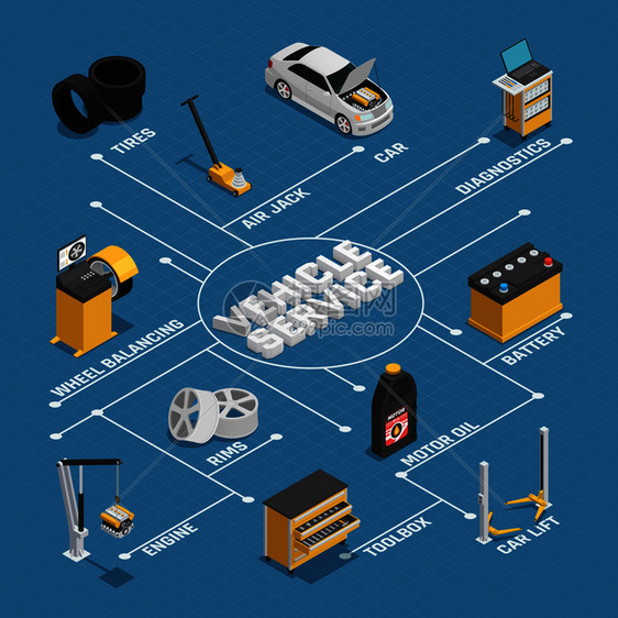 汽车维修车辆诊断维修服务等距流程图蓝色背景海报与电池自动摆轮平衡矢量插图汽车维修服务等距流程图图片