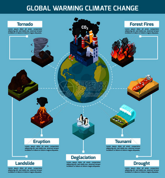 全球变暖气候变化正交等距信息图与自然灾害地球与工厂矢量插图全球变暖气候变化信息图表图片