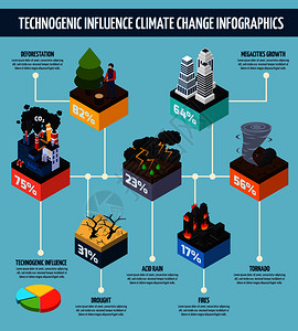 人类活动蓝色背景下气候变化信息的影响,并提供了关于全球变暖矢量图的信息人类活动影响气候变化信息图表图片