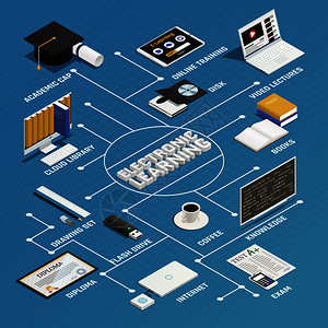 电子学过程等距流程图与电子设备书籍的蓝色背景三维等距矢量插图电子学等距流程图图片