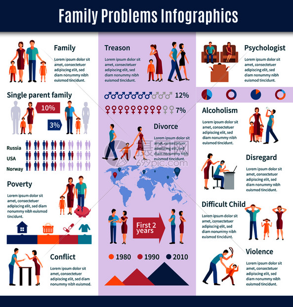家庭问题信息与平人类字符,平百分比图,彩色箭头与文本矢量插图国内问题信息海报图片