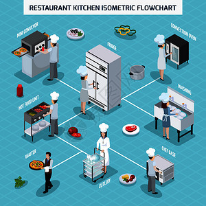 专业餐厅厨房设备等距流程图与流炉烤架热食单元服务员矢量插图专业厨房等距流程图图片