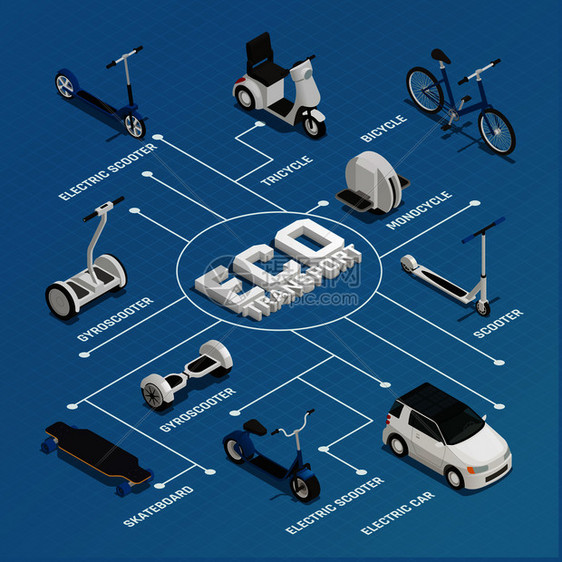 生态运输等距流程图与陀螺滑板车滑板单轮自行车三轮车电动汽车元素矢量插图生态运输等距流程图图片