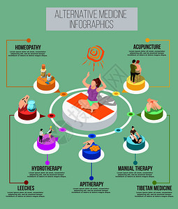 替代医学等距信息图表与水疗人工治疗,水疗疗法,针灸医学水蛭治疗元素矢量插图替代医学等距信息图图片
