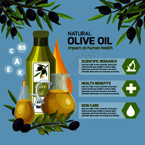 天然橄榄油的好处用信息漫画海报与产品包装信息矢量插图橄榄油信息卡通海报图片