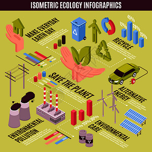等距生态学信息与象形图,标志图像的发电厂替代能源矢量插图等距生态学信息学图片