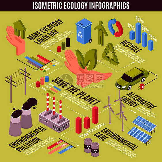 等距生态学信息与象形图,标志图像的发电厂替代能源矢量插图等距生态学信息学图片
