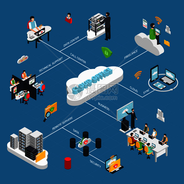 云办公室等距流程图与数据存储符号矢量插图云办公室等距流程图图片