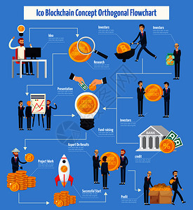 蓝色背景平矢量图上,ICO区块链正交流程图项目的思想利润ICO区块链正交流程图图片