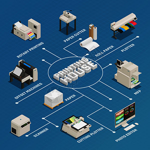 印刷厂生产工艺设施设备等距流程图海报与照片编辑绘图机胶印机矢量插图印刷厂生产等距流程图图片