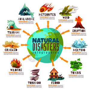 自然灾害信息与全球关灾难的信息,包括火灾,陨石,雪崩,洪水,龙卷风矢量插图自然灾害信息图表图片