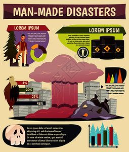 色彩图人为生态灾害正交信息海报与害环境污染类型事实矢量插图人为灾害正交信息图插画