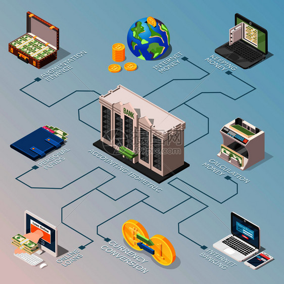等距会计流程图与表示的货币流动与三维图标矢量插图财务会计等距流程图图片