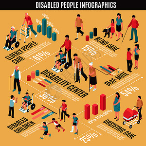 残疾人等距信息与成人儿童,盲人聋人,老人米色背景矢量插图残疾人等距信息图图片