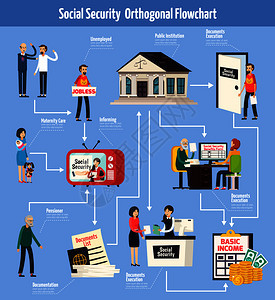 社会保障正交流程图与人们电视上的信息,文件执行的利益向量插图社会保障正交流程图图片