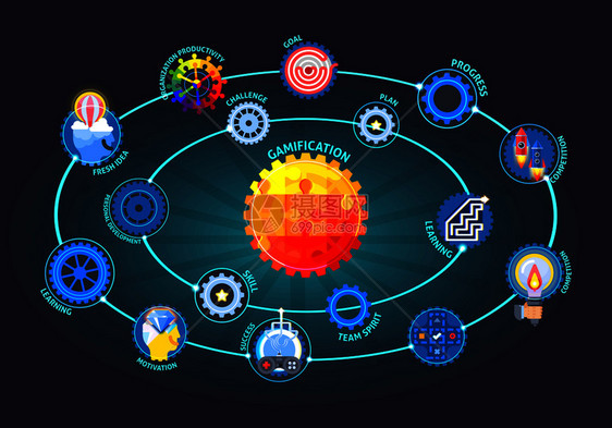 游戏化动机应用程序平循环合与队精神学技能,开发成功的商业计划矢量插图游戏化动机模型平合图片