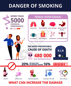 吸烟危险信息布局与烟草相关疾病的信息卡通矢量插图吸烟危险信息布局图片