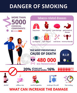 吸烟危险信息布局与烟草相关疾病的信息卡通矢量插图吸烟危险信息布局背景图片