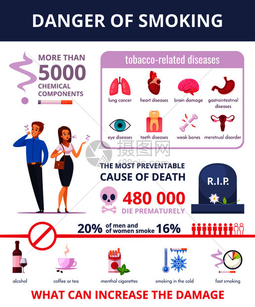 吸烟危险信息布局与烟草相关疾病的信息卡通矢量插图吸烟危险信息布局图片