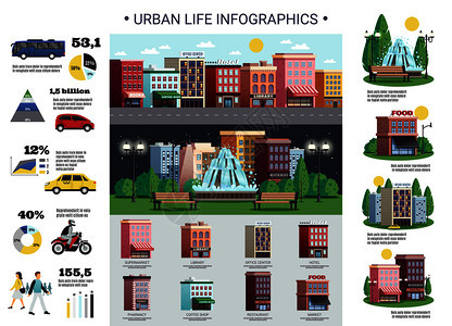 城市生活基础设施要素彩色信息图表海报与公共个人交通图人口住房矢量插图城市生活基础设施信息海报图片