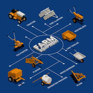 农业园艺机械等距流程图与干草制造设备拖拉机马达布洛克圆盘耙耕机手推车矢量插图农业园艺机械等距流程图背景图片